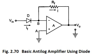 Basic Antilog Amplifier Using Diode