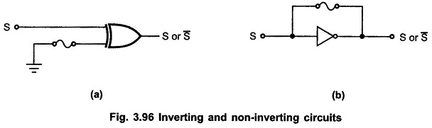 Inverting and Non Inverting Circuits
