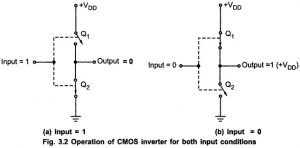 CMOS Inverter Working Principle | Truth Table - EEEGUIDE.COM