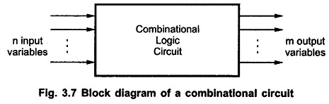 Combinational Logic Circuit