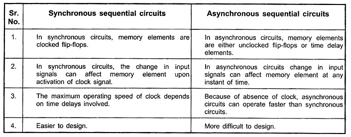 Comparison of Synchronous and Asynchronous Sequential Circuits