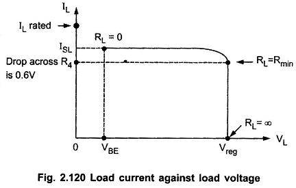 Constant Current Limiting Circuit