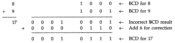 Bcd Adder Subtractor Circuit Diagram