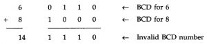 BCD Adder Circuit | BCD Adder Truth Table | BCD Adder Block Diagram