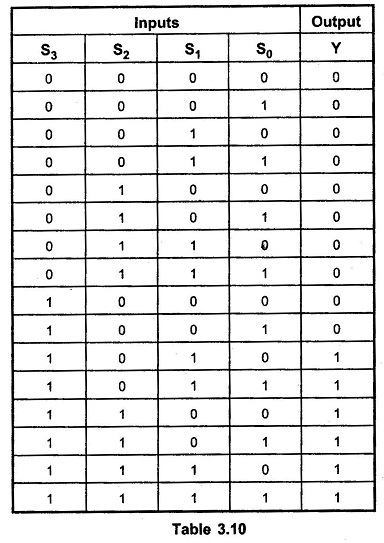 d Adder Circuit d Adder Truth Table d Adder Block Diagram