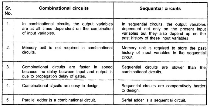 Difference between combinational and sequential circuit
