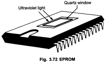 Erasable Programmable Read Only Memory (EPROM)