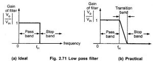 Frequency Response for Low Pass Filter and High Pass Filter
