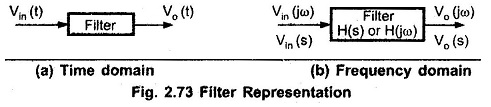 Filters in Linear Integrated Circuits