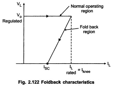 Foldback Current Limiting Circuit