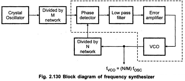 Frequency-Synthesizer-Block-Diagram-001.jpg