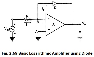 Logarithmic Amplifier using Diode