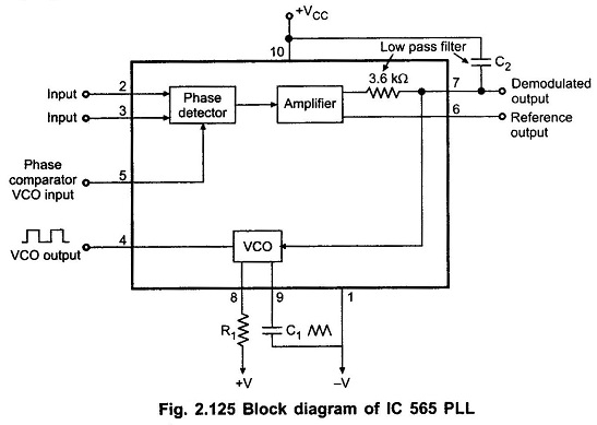 IC 565 PLL Pin Diagram Block Diagram Applications ic-565-pll-pin-diagram-block-diagram-applications