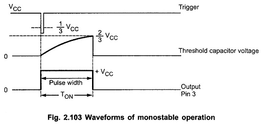 Monostable Multivibrator Using IC 555