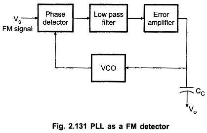 PLL FM Detector Circuit or Demodulator