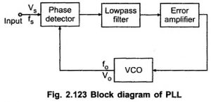 Read more about the article Phase Locked Loop Working Principle