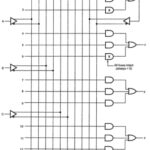 Programmable Array Logic (PAL)
