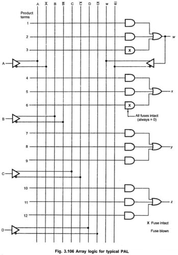 Programmable Array Logic (PAL)