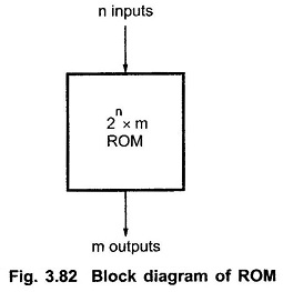 Read more about the article Read Only Memory (ROM)