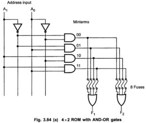 Read Only Memory (ROM) | Block Diagram - EEEGUIDE.COM