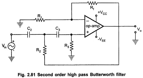 Second Order High Pass Butterworth Filter