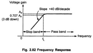 Second Order High Pass Butterworth Filter - EEEGUIDE.COM