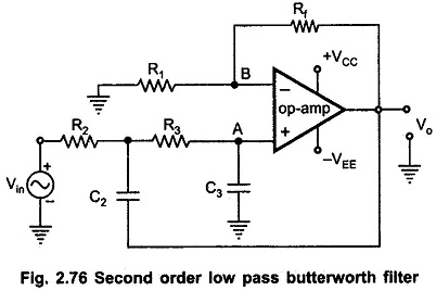 Second Order Low Pass Butterworth Filter