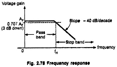 Frequency Response of Second Order Low Pass Butterworth Filter