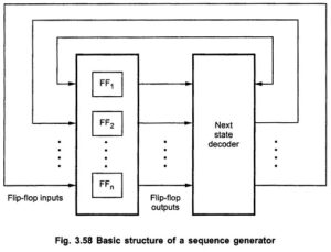 Read more about the article Sequence Generator in Digital Electronics