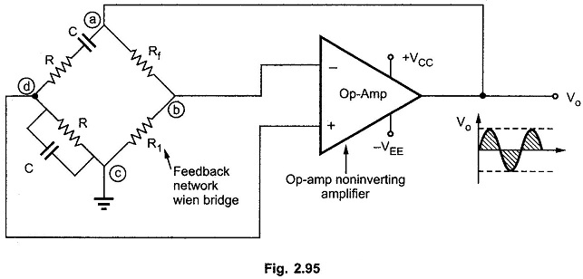 Wien Bridge Oscillator using Op amp