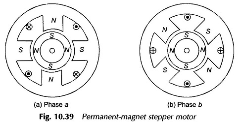 2 Phase 4 Pole Permanent Magnet Stepper Motor