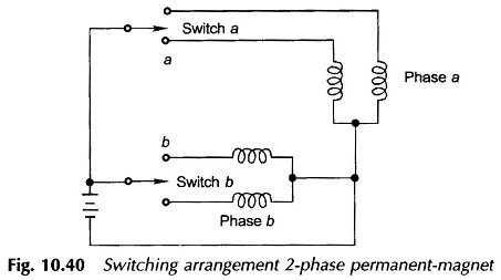 2 Phase 4 Pole Permanent Magnet Stepper Motor