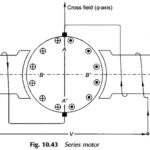 AC Series Motor