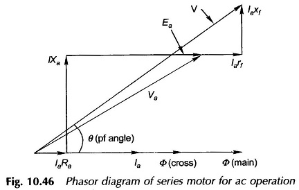 Phasor Diagram of AC Series Motor