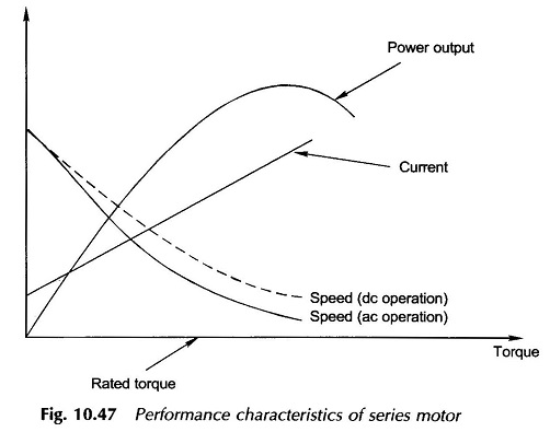 Performance Characteristics of AC Series Motor