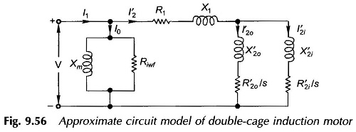 Approximate circuit model of Double Cage Rotor Induction Motor