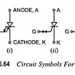 Gate Turn Off Thyristor (GTO) – Symbol, Operations and Applications
