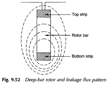 Deep Bar Rotor Induction Motor