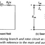 Equivalent Circuit of Single Phase Induction Motor