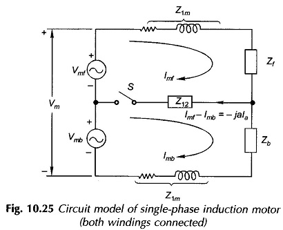 Equivalent Circuit of Single Phase Induction Motor