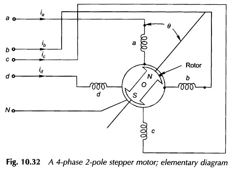 Four Phase Stepper Motor Elementary Diagram