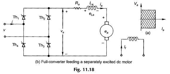 DC Motor Control through Converters - EEEGUIDE.COM