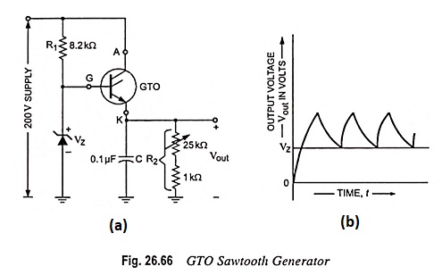 GTO Sawtooth Generator