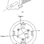 Hybrid Stepper Motor Construction and Working