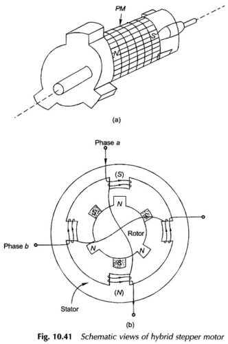 Hybrid Stepper Motor Construction and Working