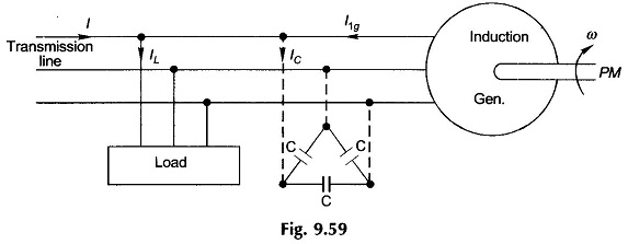 Induction Generator Transmission Line Diagram