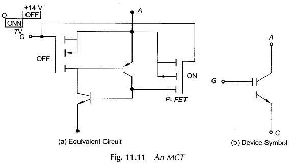 MOS Controlled Thyristor