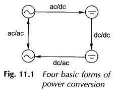 Motor Control by Static Power Converters