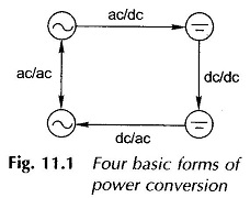Read more about the article Motor Control by Static Power Converters