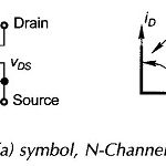 What is Power MOSFET?